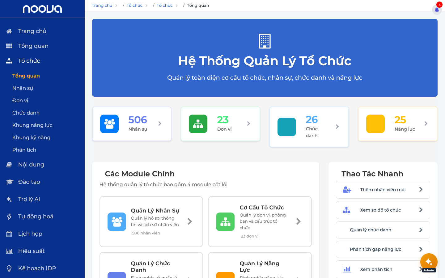 Tổng quan Tổ chức