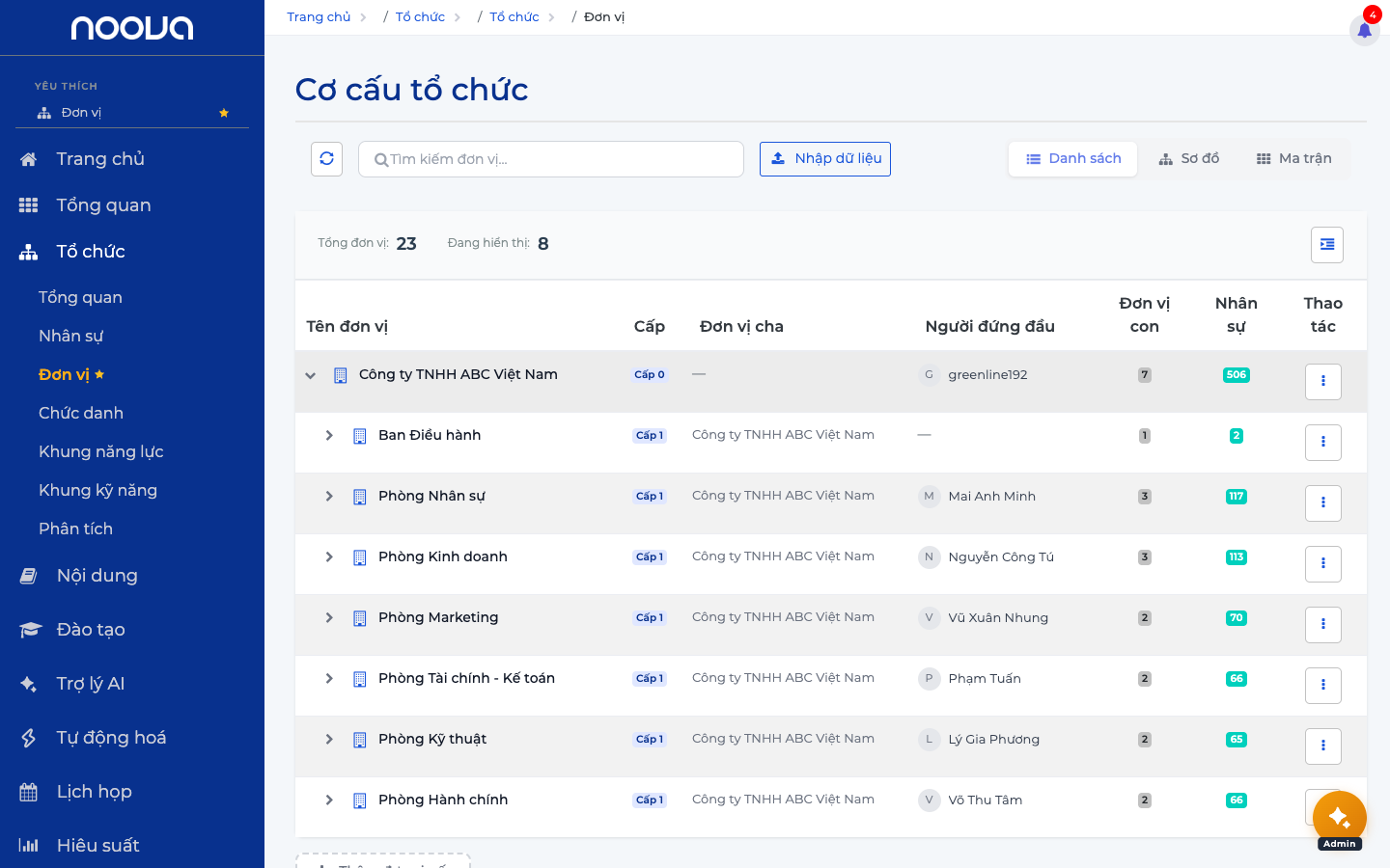 Cây cơ cấu tổ chức