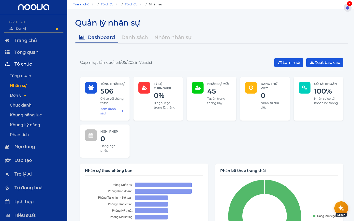 Bảng điều khiển nhân sự