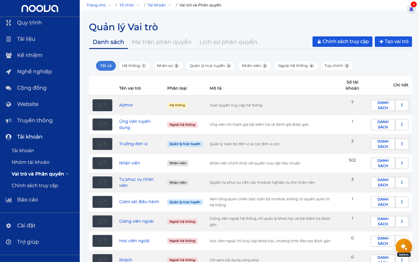 Vai trò và Phân quyền