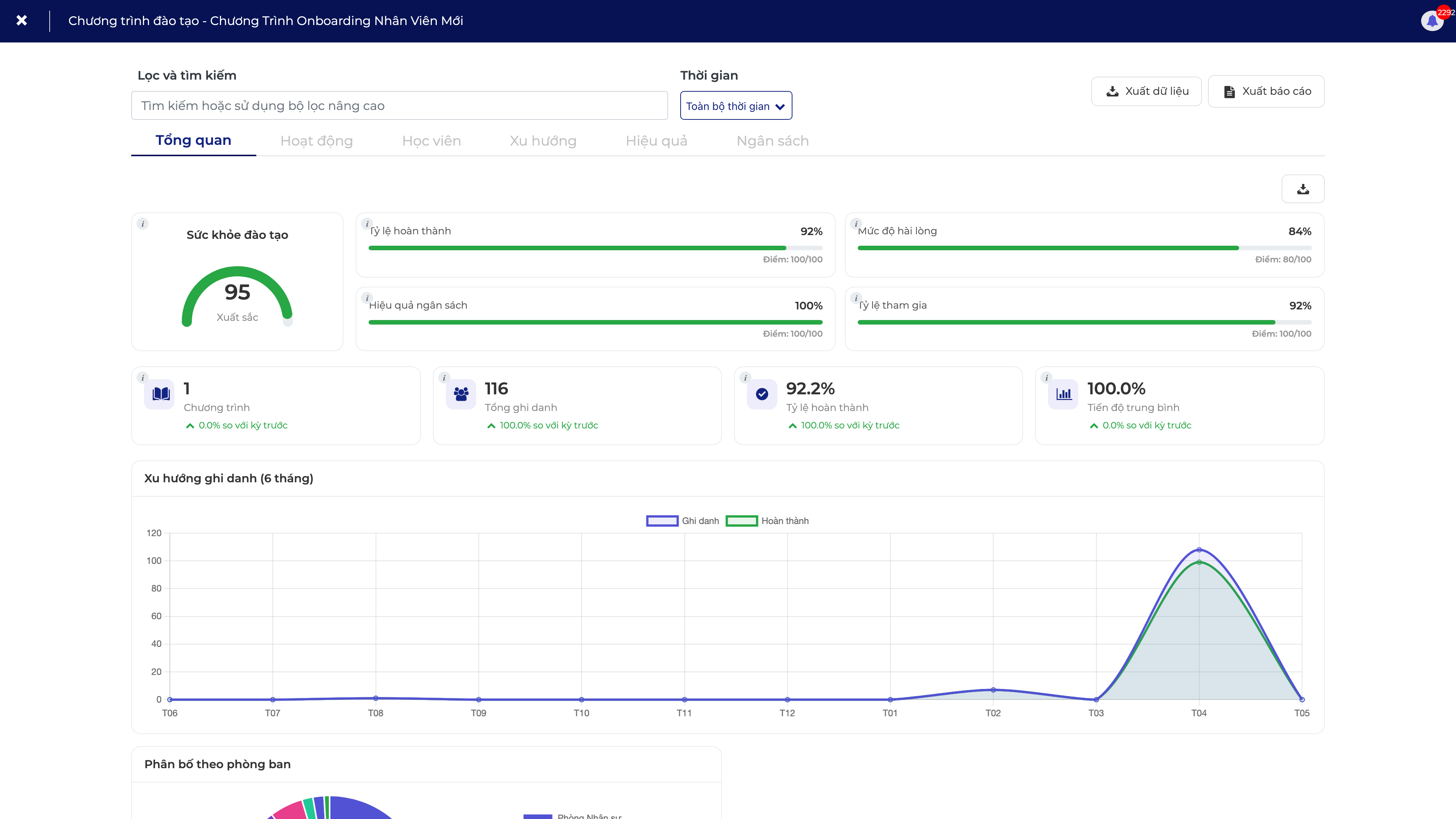 Dashboard đào tạo — sức khỏe & 6 tab