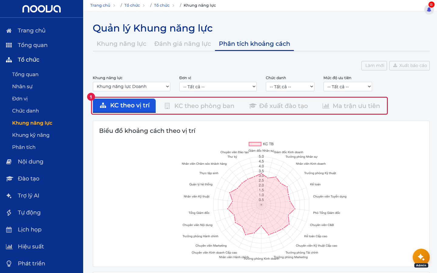 Phân tích khoảng cách — radar theo vị trí
