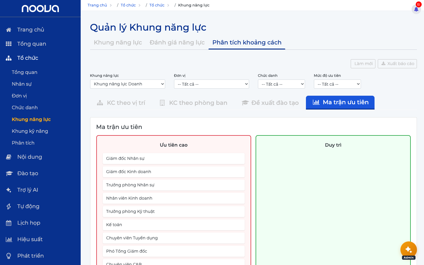 Ma trận ưu tiên năng lực