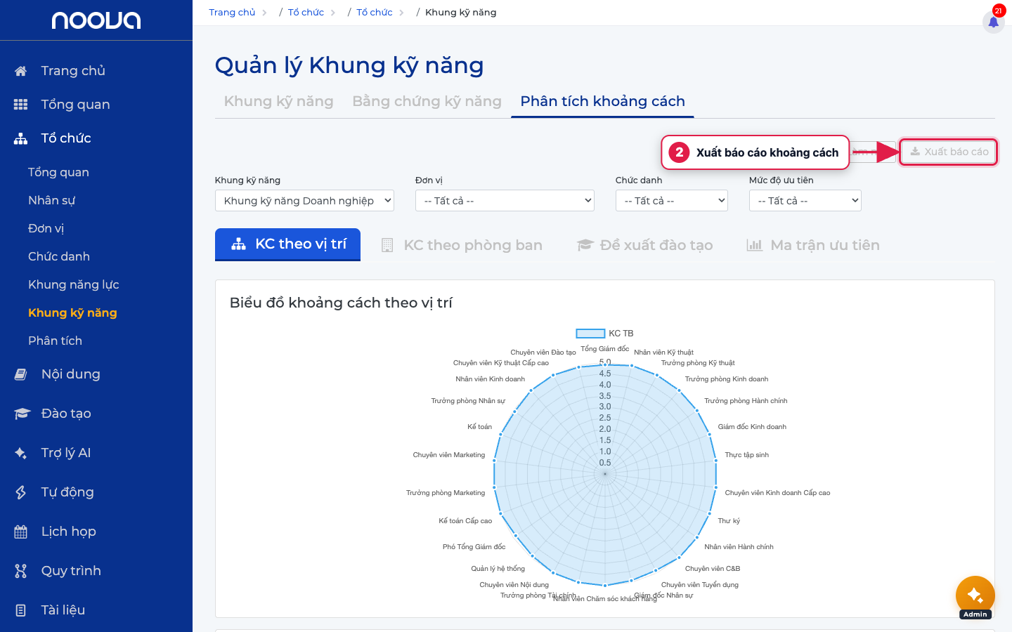 Phân tích khoảng cách — radar theo vị trí