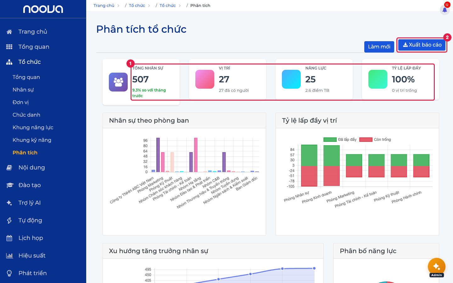Phân tích tổ chức — KPI & biểu đồ