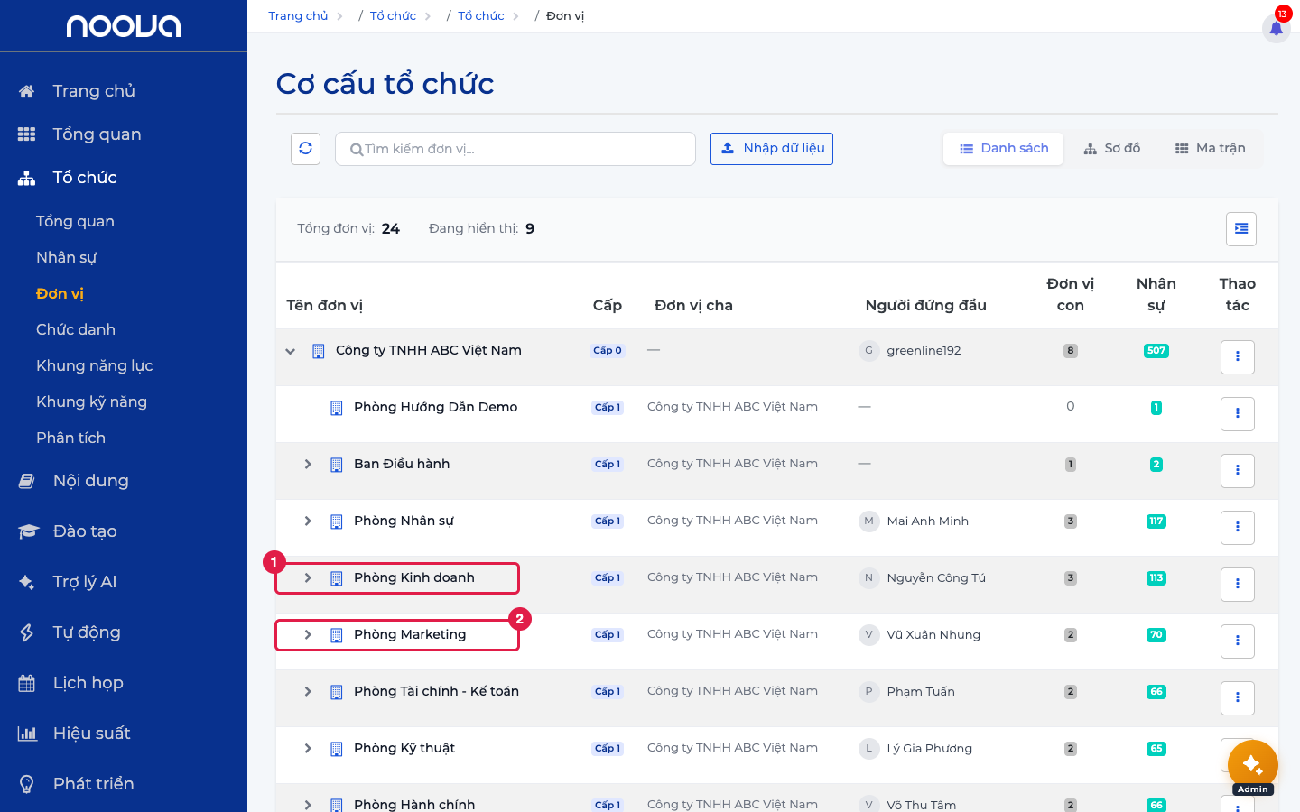 Cơ cấu tổ chức — đơn vị A & B