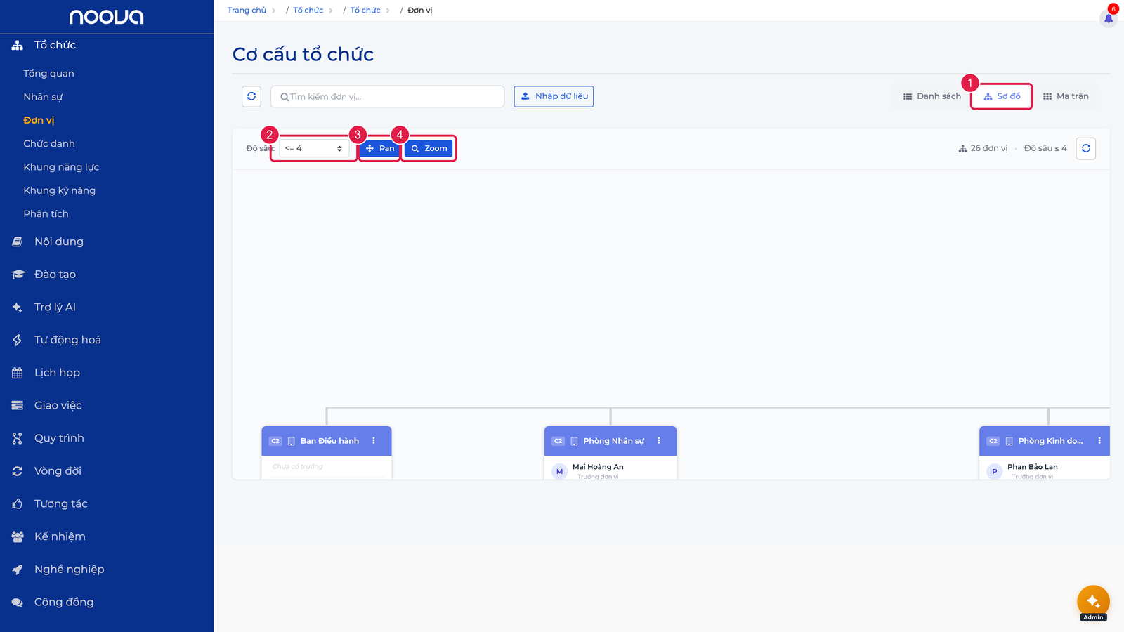 Chế độ Sơ đồ org chart