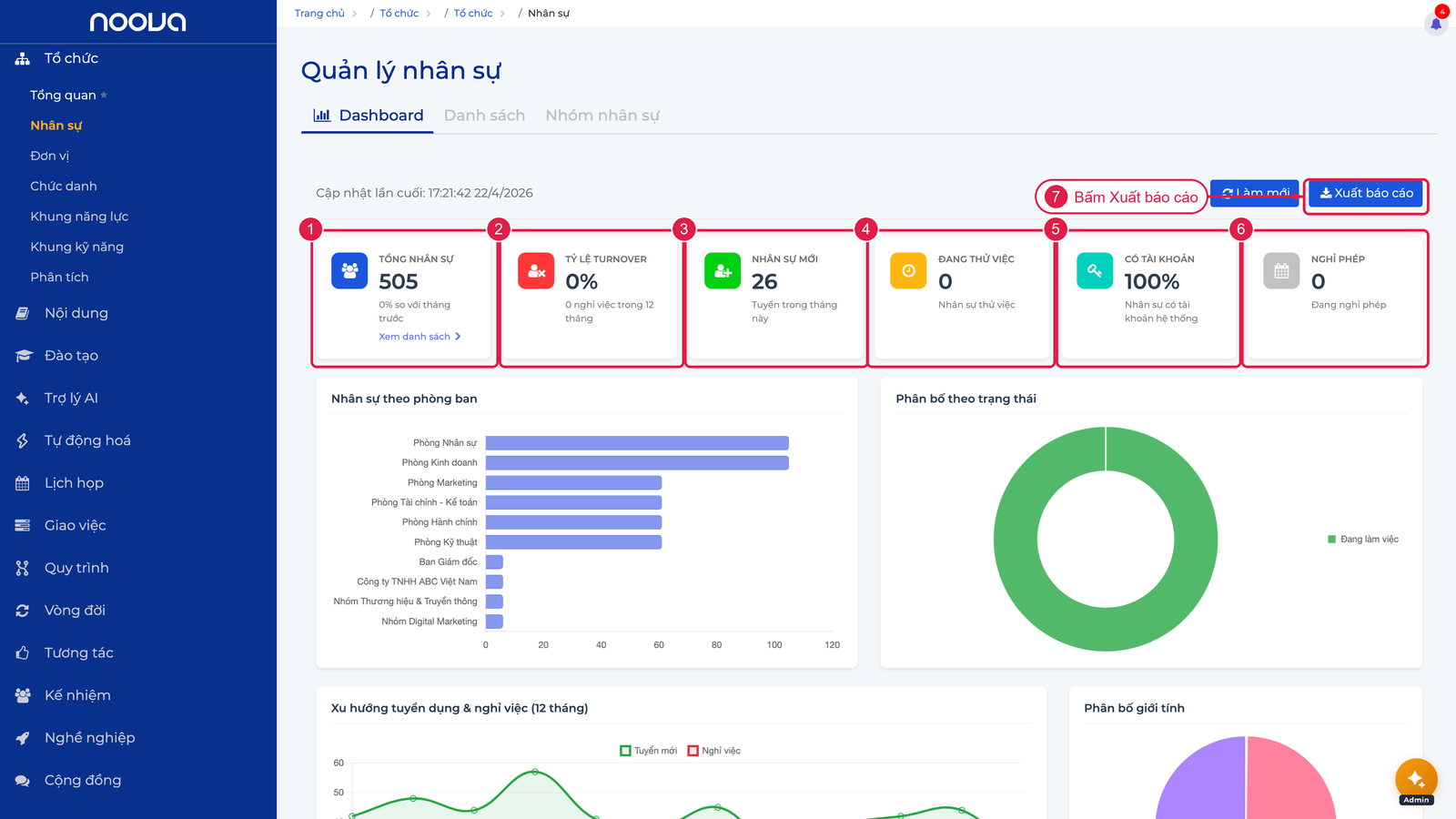 Thẻ KPI trên Dashboard nhân sự