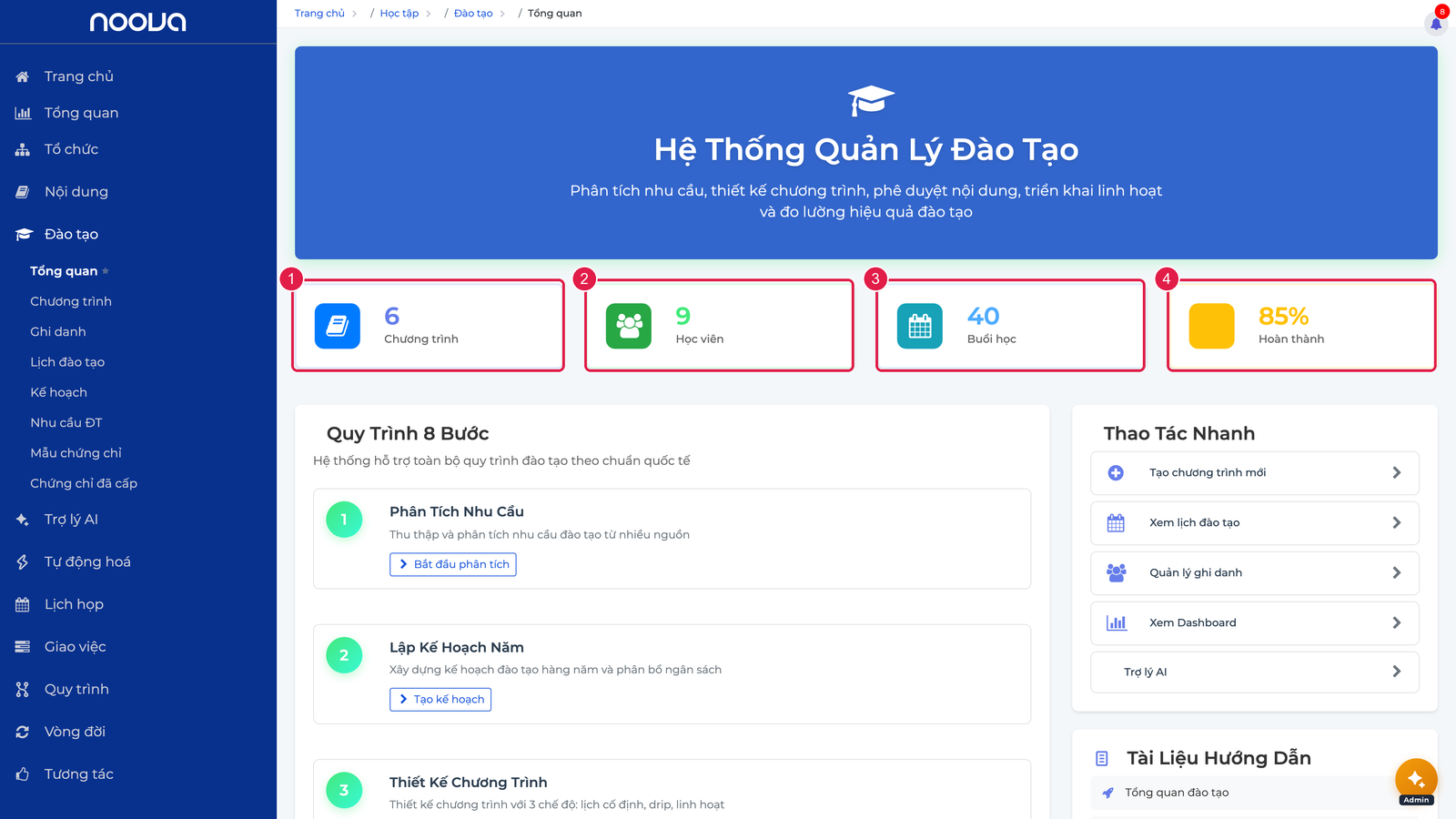 Banner và bốn thẻ KPI tổng quan đào tạo