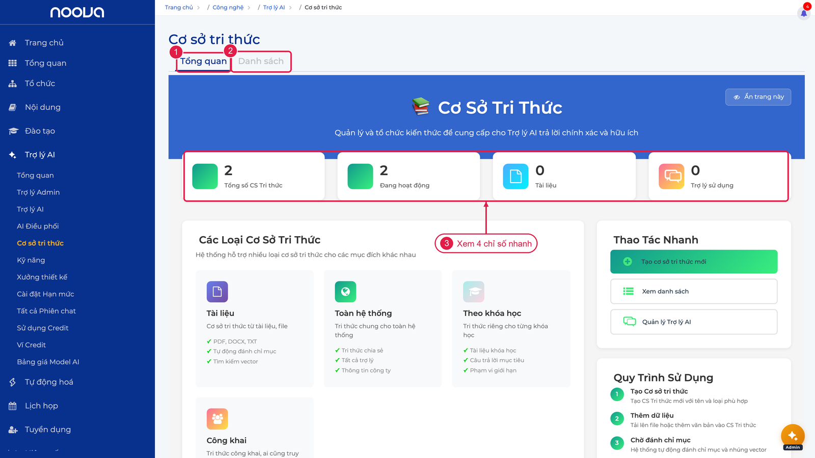 Tab Tổng quan và 4 chỉ số