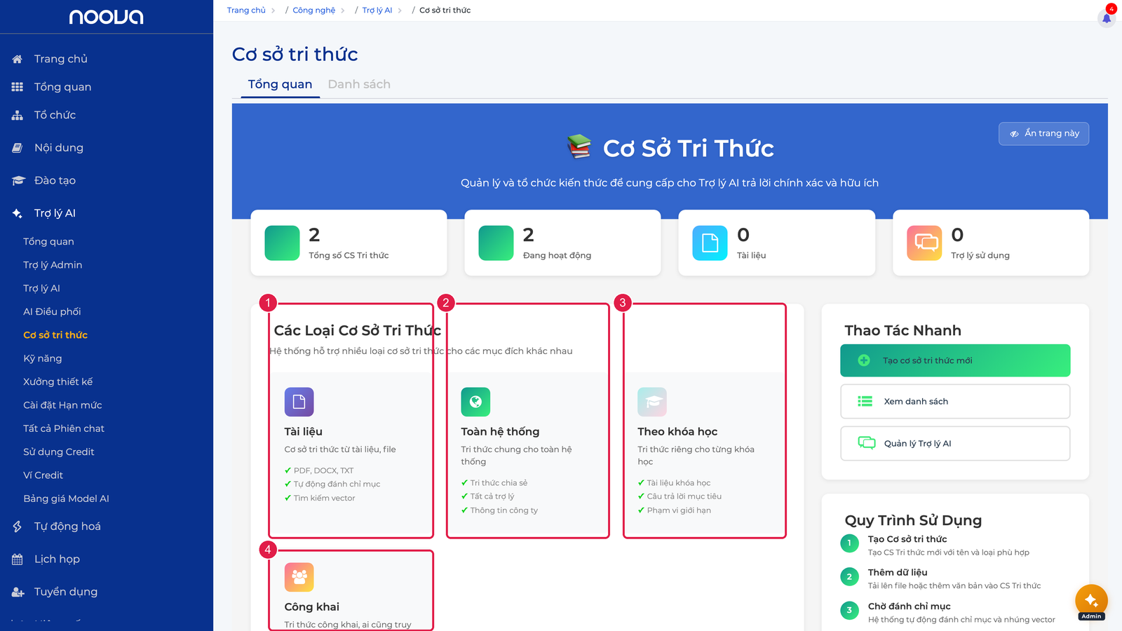 Bốn loại cơ sở tri thức
